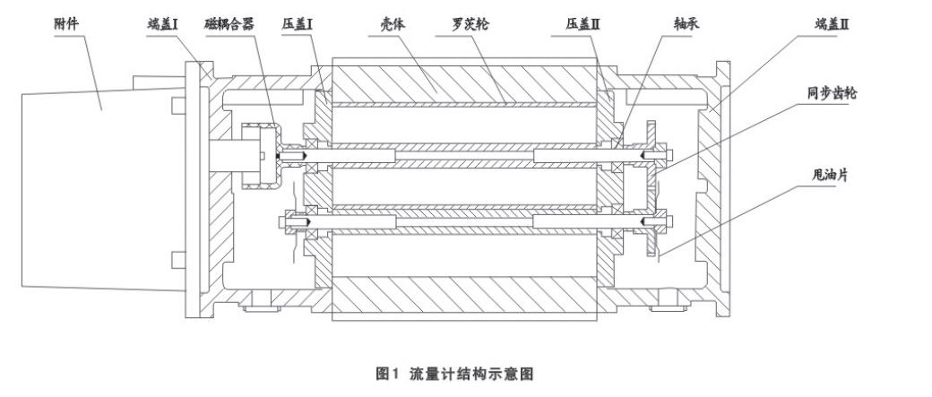 腰轮流量计