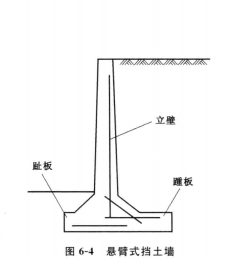 式挡土墙 /a>的组成部分悬臂式挡土墙利用底部踵板上的土重来保持稳定