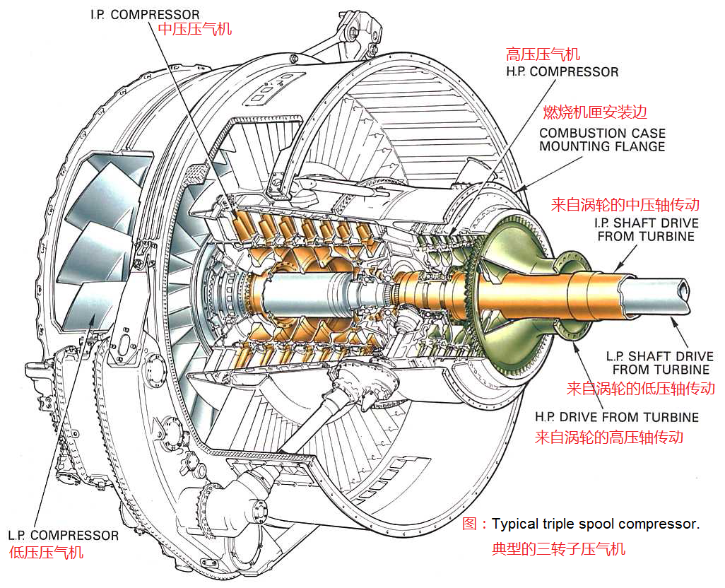 又称" a href="#" data-lemmaid="747993">涡扇发动机 /a>"