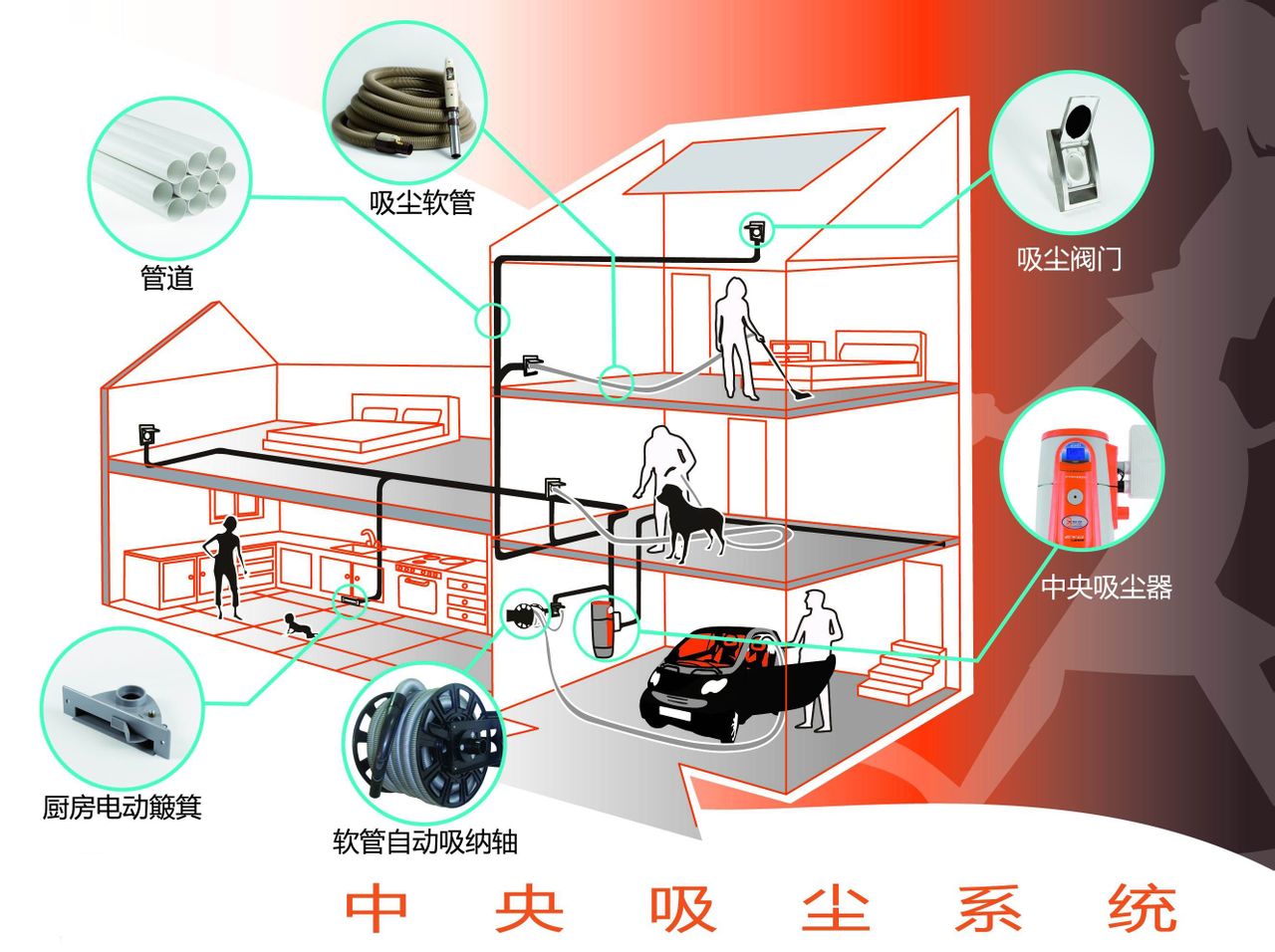 target="_blank" href="/item/中央吸尘系统/3814998" data-lemmaid="