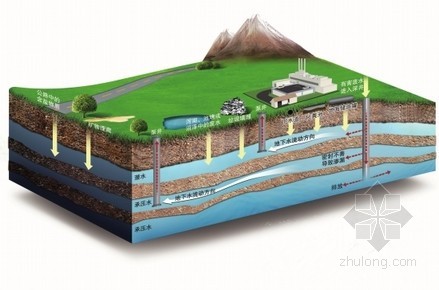 j6">深地质处置是指把高放废物埋藏在距地表深约500～1000m的地下深处