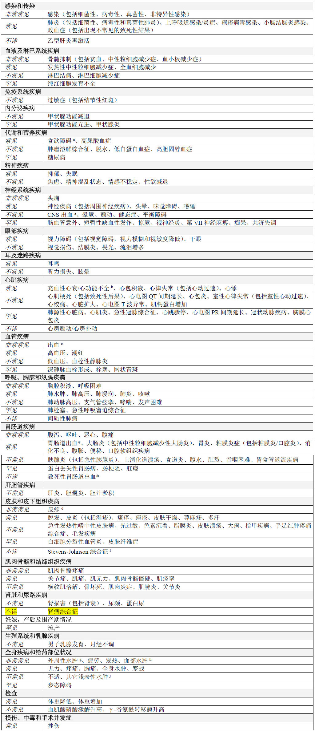  p>施达赛(达沙替尼片),本品用于治疗对甲磺酸伊马替尼耐药,或不耐受