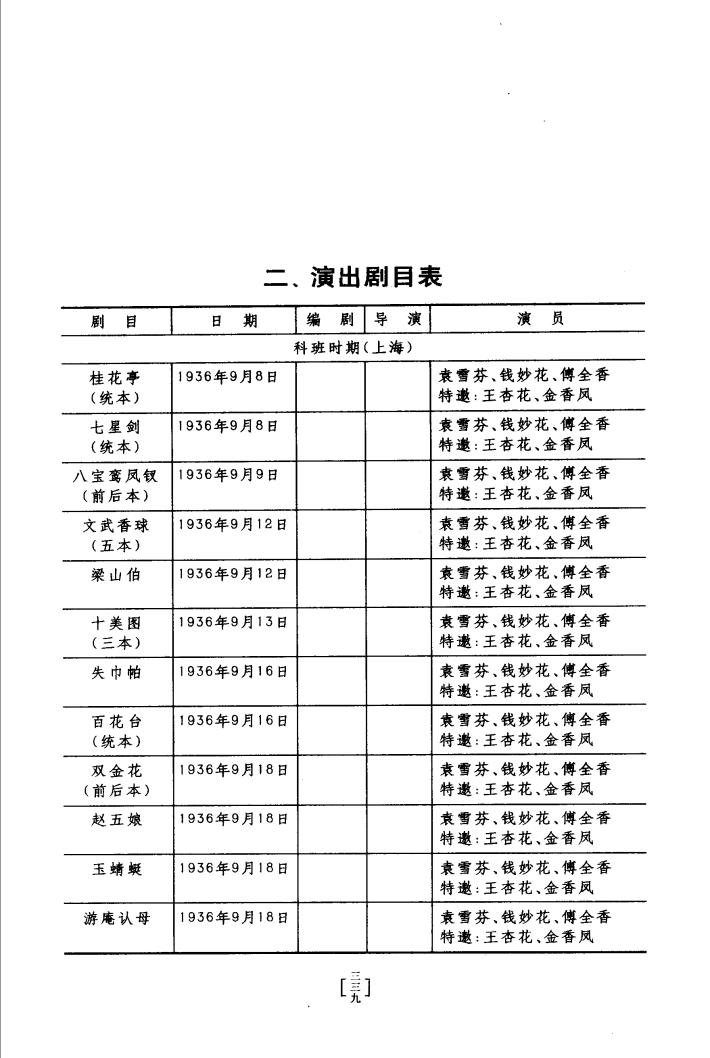 " href="/item/越剧/331690" data-lemmaid="331690">越剧 /a>女演员
