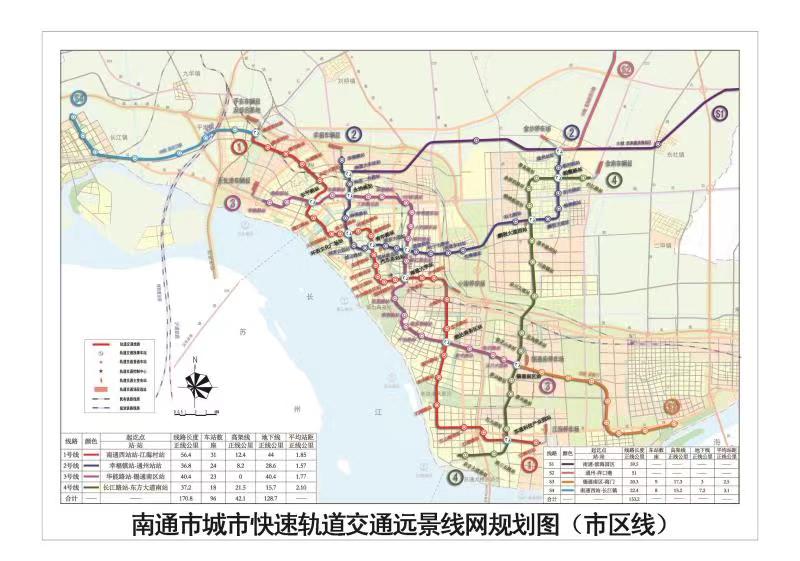 新规划的南通轨道交通,从中心城区发展远景出发,设
