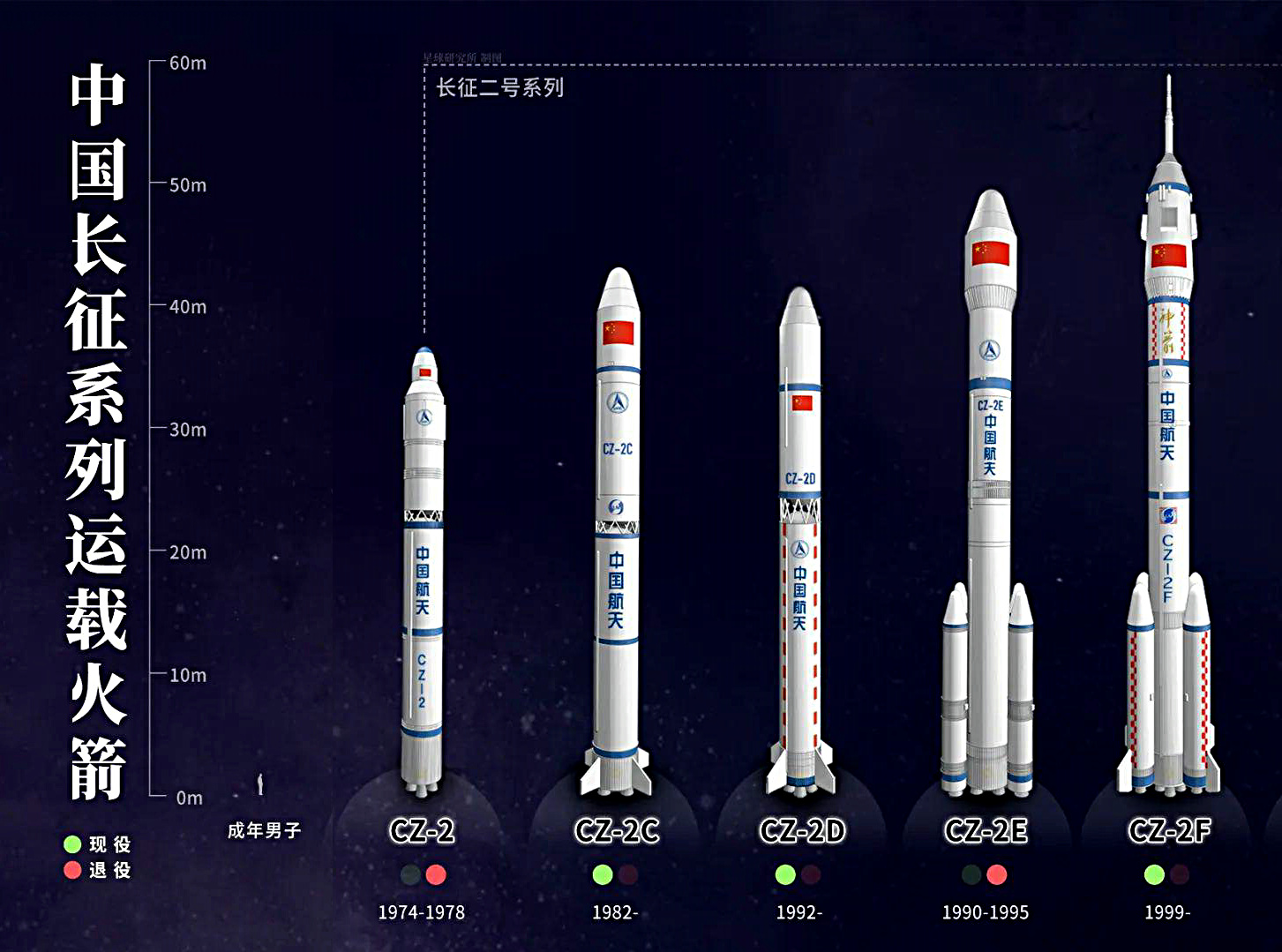 长征2号f运载火箭