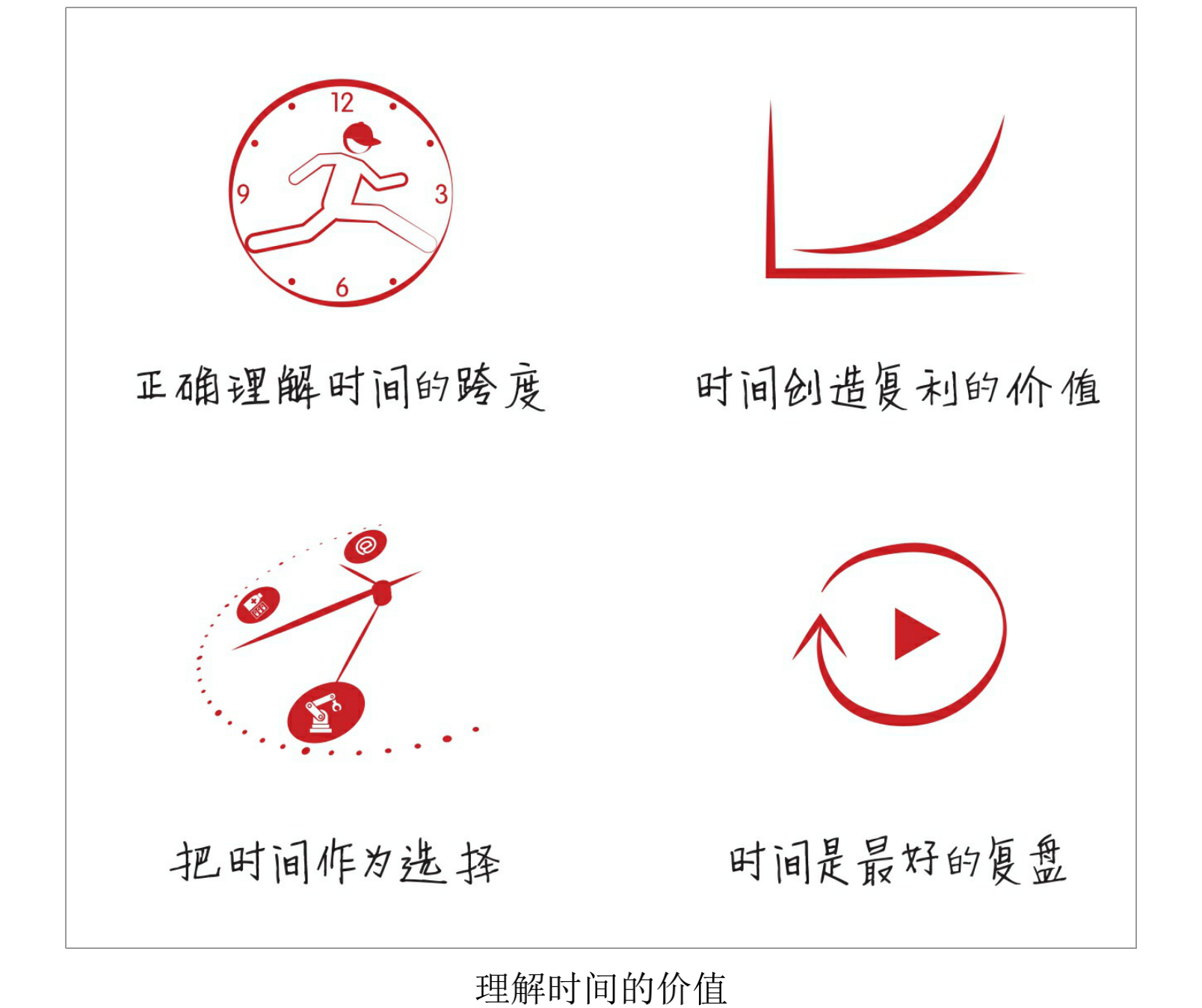 价值》张磊丨构建知识体系和思维框架，是塑造投资的起点_百科TA说