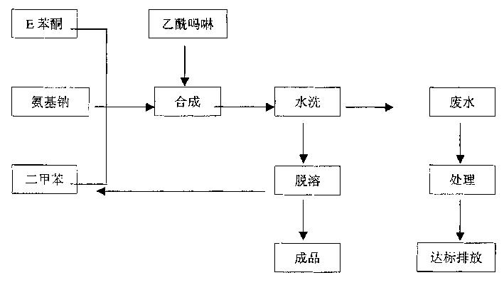 烯酰吗啉的制备方法