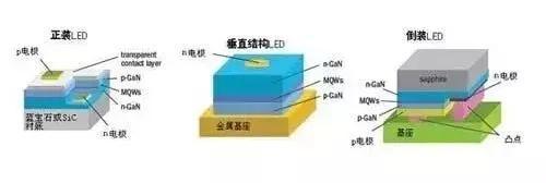 国内LED显示屏进入倒装时代，广阔市场大有作为_百科TA说