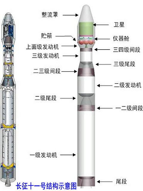 长征11火箭