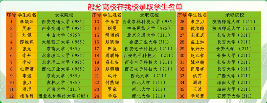  p>西安工业大学附属中学(原名西安工业学院附中)始建于1959年,2006年