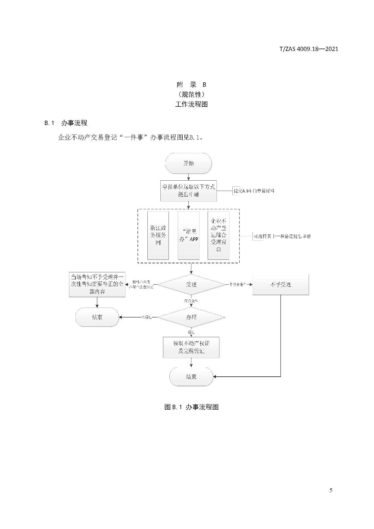 群众和企业全生命周期"一件事"工作规范—第18部分:企业不动产交易