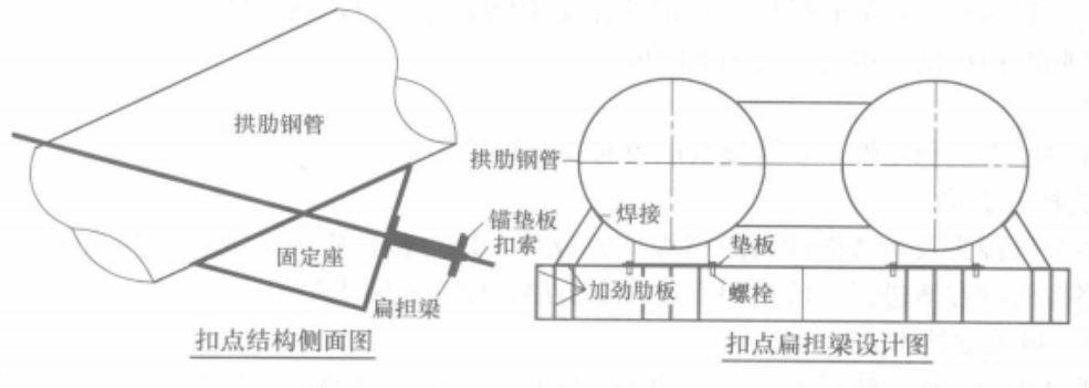 多跨连续拱桥双索跨缆索吊装施工工法