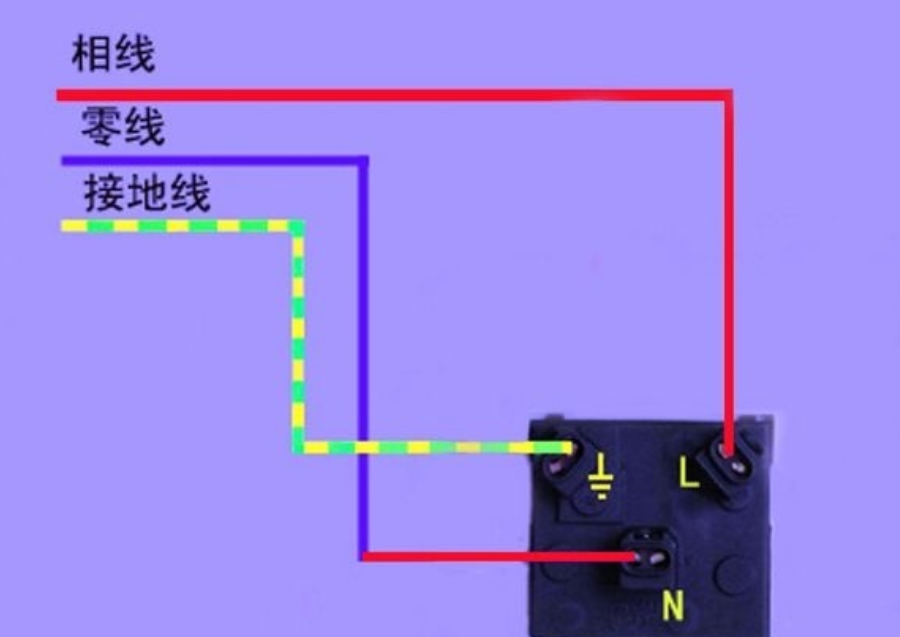 三线接法