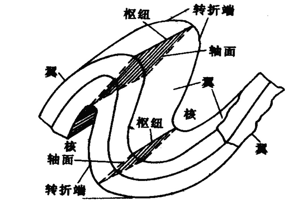  p>造成强烈的断裂与褶皱构造相伴生的 a target="_blank" href="