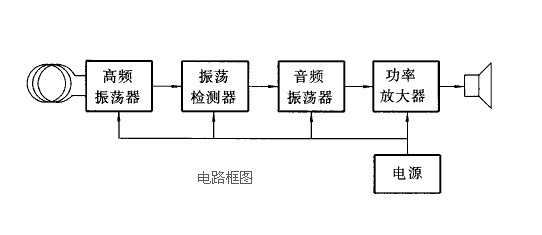 电磁感应型,x射线检测型,微波检测型,是用于探测金属的电子仪器,可