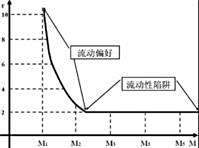 <p>流动性陷阱