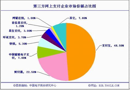 支付结算办法结算方式指_结算支付方式有哪些_支付结算办法