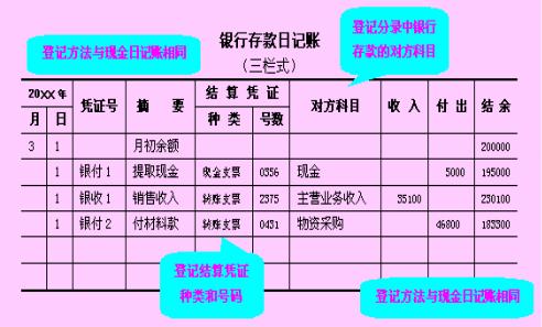  p data-id="go0edksawl">日记账簿又称序时账