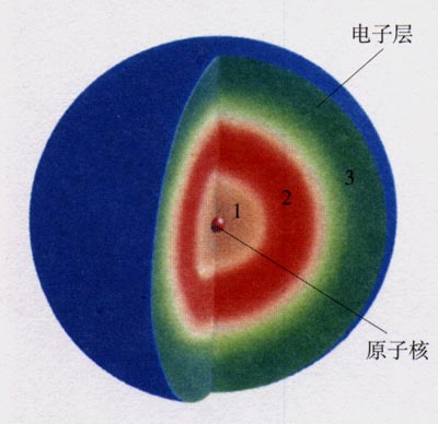  p>电子层,或称电子壳,是 a target="_blank" href="/item/原子">原子