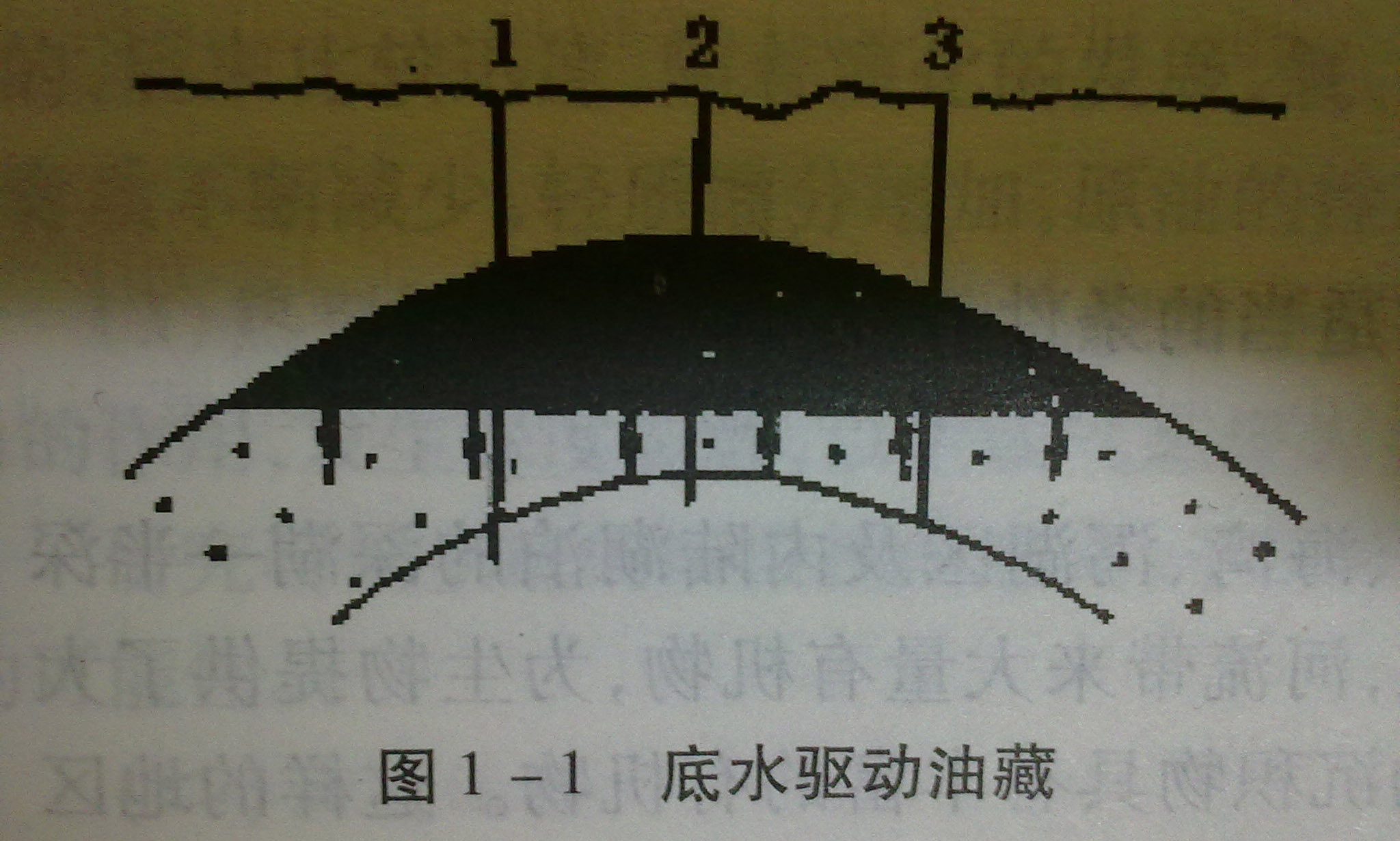 底水,与边水相对应,是指在油田生产中,充满