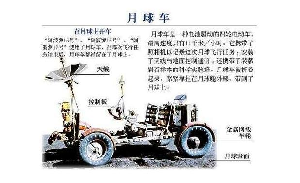 月球探测车