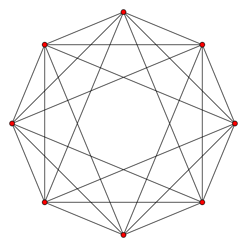  p>正十六胞体(hexadecachoron,16-cell),是一个四维空间里的几何产物