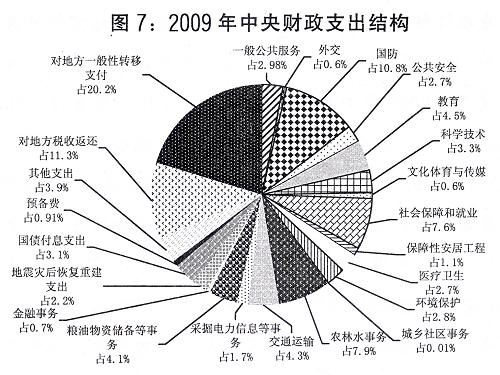  p>转移性支出(transfer expenditure), a href="#" data-lemmaid="
