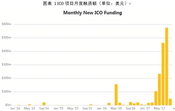 ICO迷局：泡沫与骗子横行，监管大棒就在不远处_百科TA说