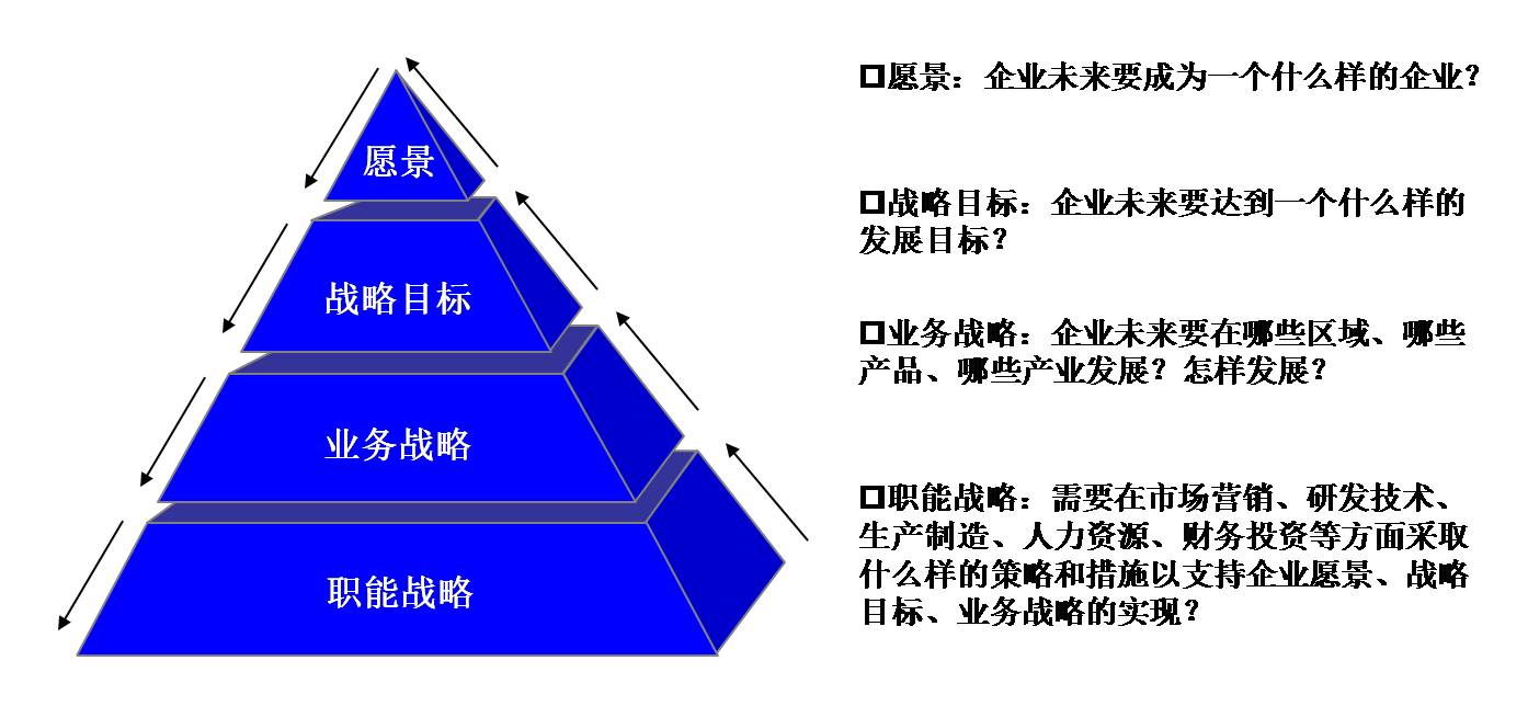 p>发展战略就是关于企业如何发展的理论体系.