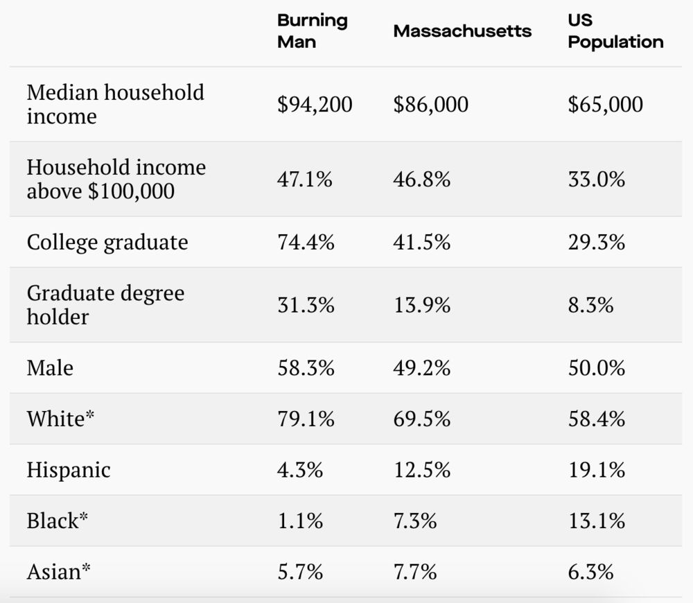 火人节就是一个硅谷_百科TA说