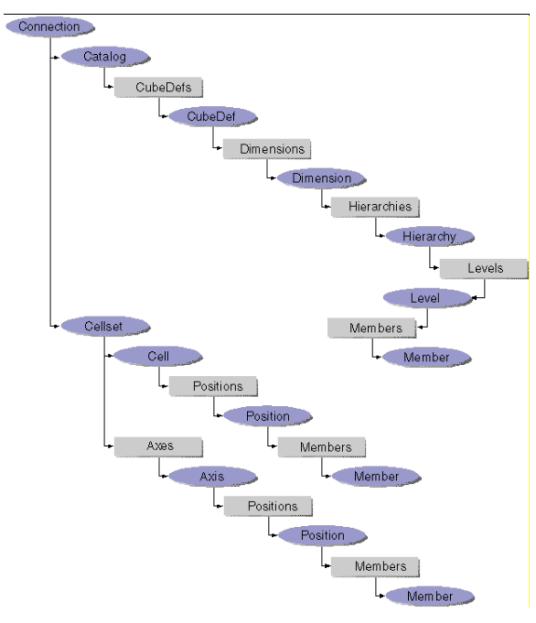 Activex data objects 