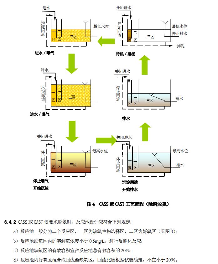 是一种按间歇曝气方式来运行的活性污泥污水处理技术