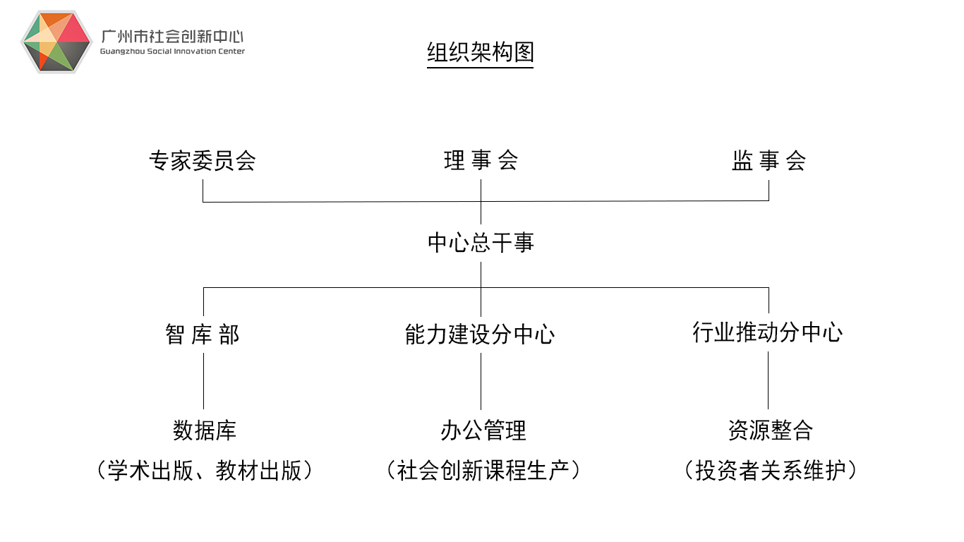 glvv">广州市社会创新中心是专注社会创新领域的社会组织能力建设机构