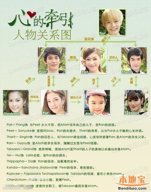  p>沃恩吉莱·勒姆威拉伊(pang),1985年1月14日出生于泰国曼谷,泰国女