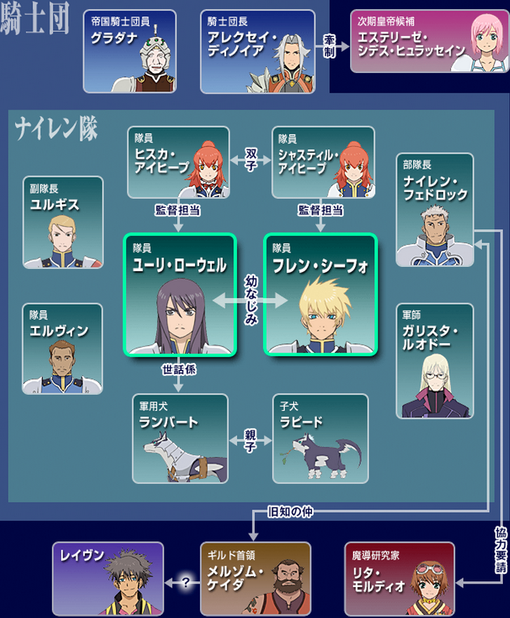 薄暮传说 / テイルズ オブ ヴェスペリア ～the first strike