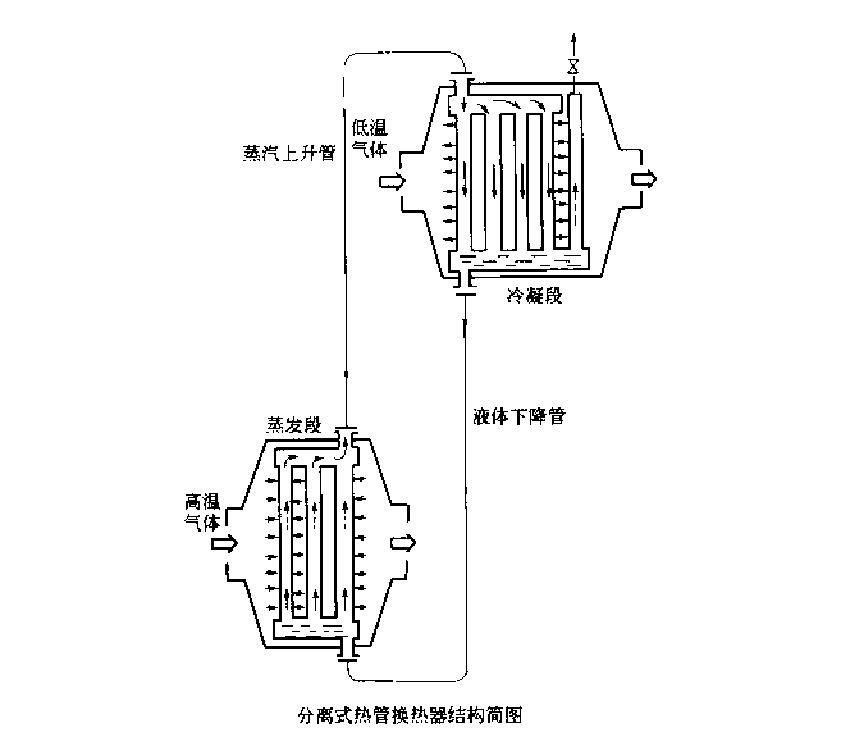 热管换热器