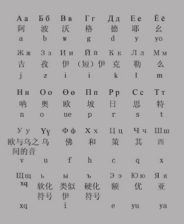 传统蒙文字字母图片