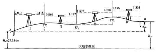 圖5 分區間高差測量