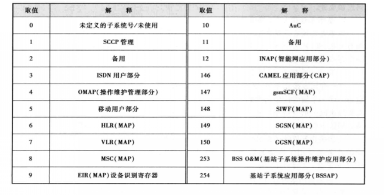 SCCP_百度百科