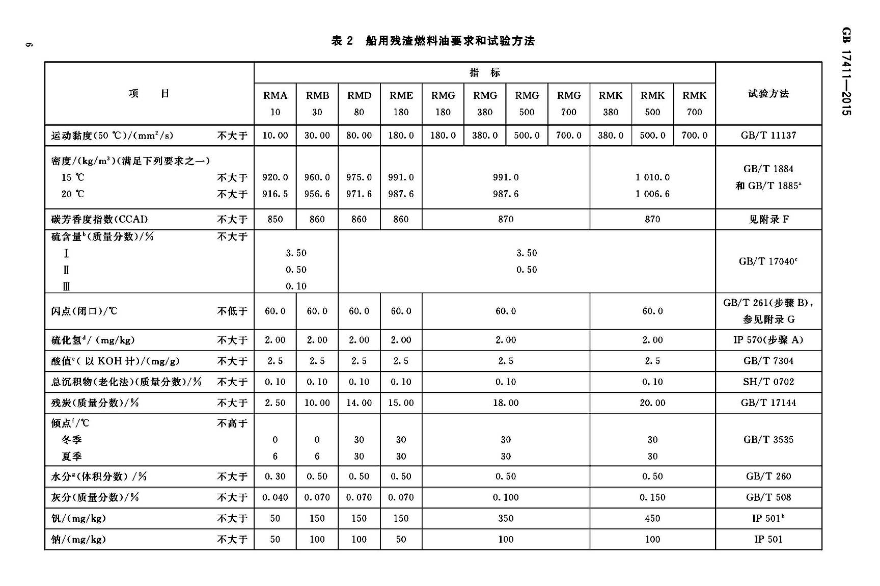  a target="_blank" href="/item/中华人民共和国国家标准/1682464"