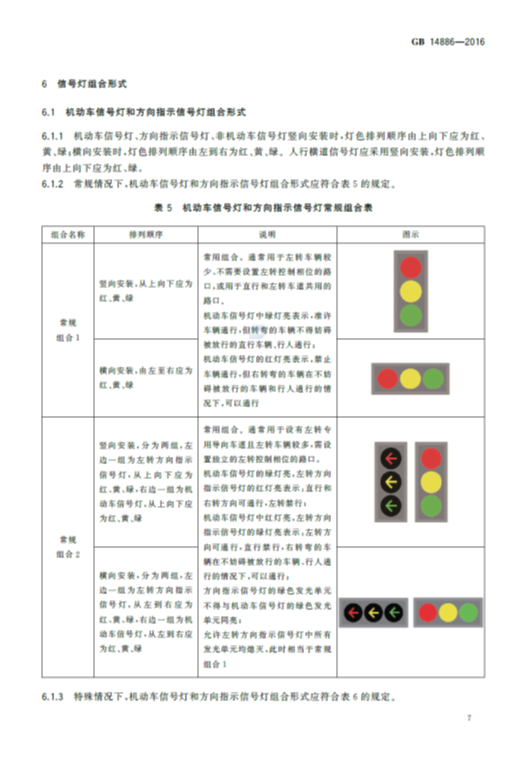 2022年将实施红绿灯新国标