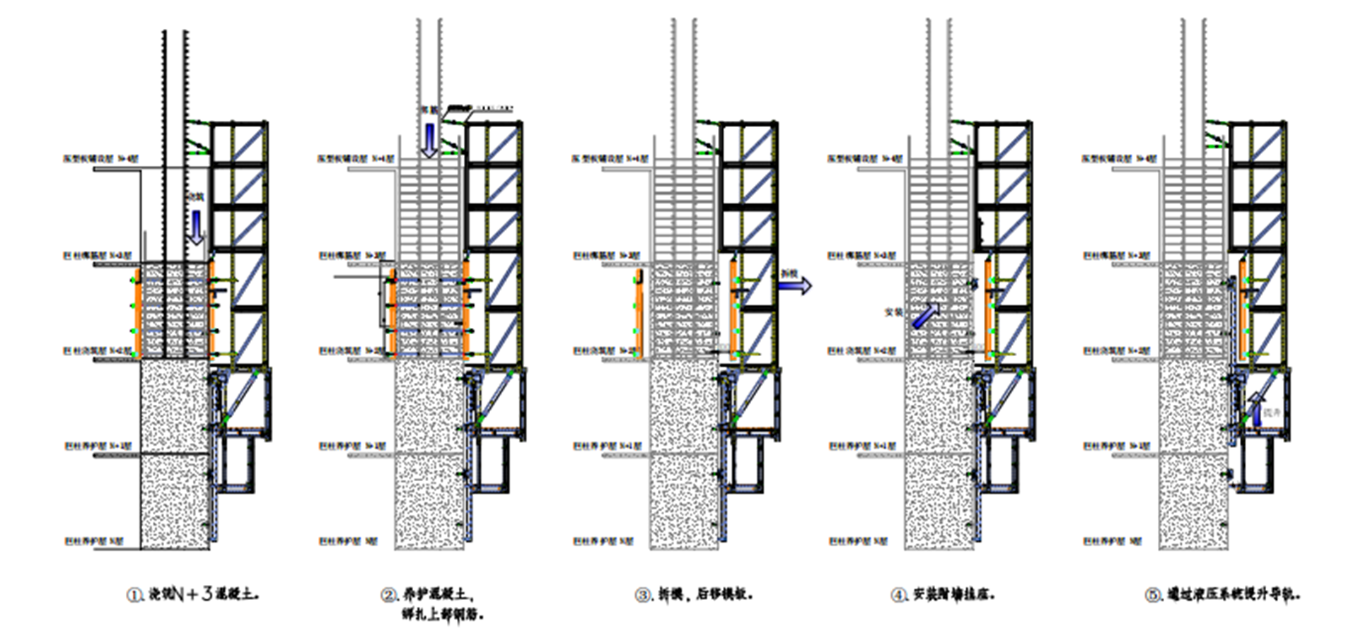 超高层倾斜变截面钢骨混凝土巨柱爬模施工工法