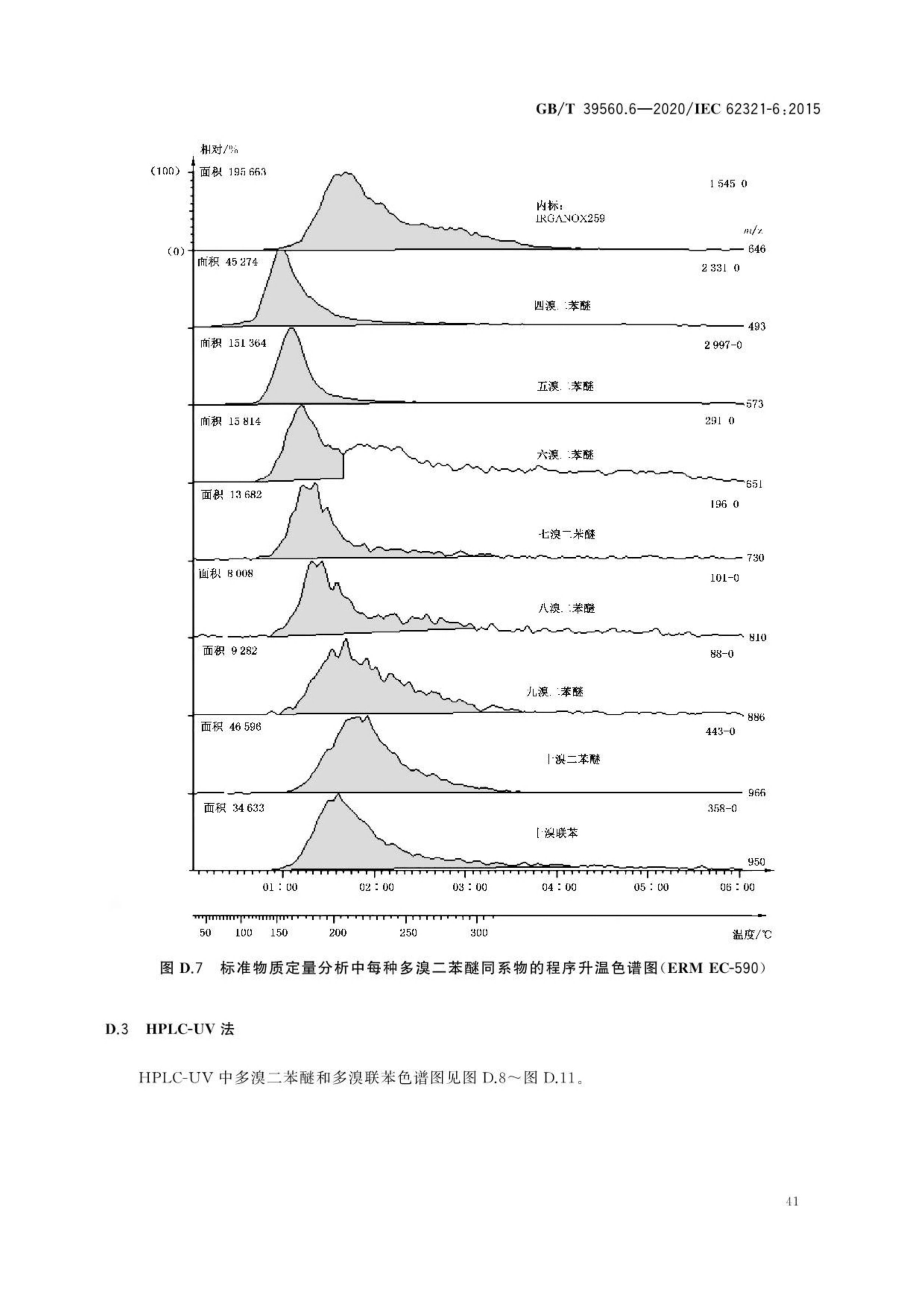  p>《电子电气产品中某些物质的测定—第6部分:气相色谱-质谱仪(gc-ms