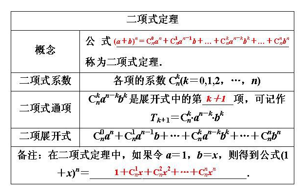 p data-id="gnt2e510tu">二项式定理(英语:binomial theorem),又称