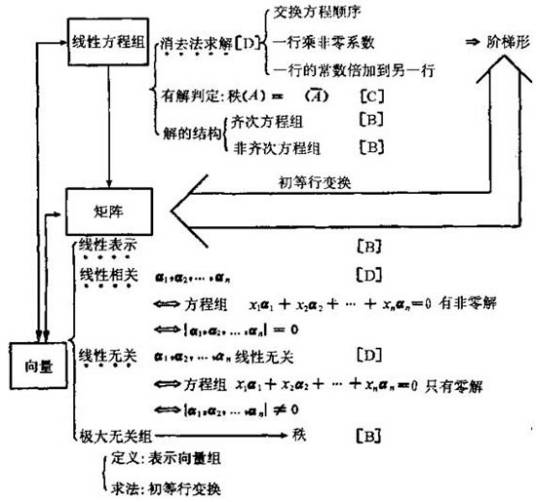 线性方程组_百度百科