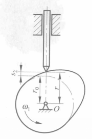  p data-id="go0jwiit8j"> b>基圆 /b>指的是在凸轮中以凸轮轮廓最小