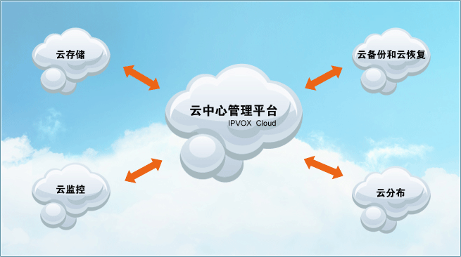 云呼叫平台，云呼叫平台外呼系统怎么用