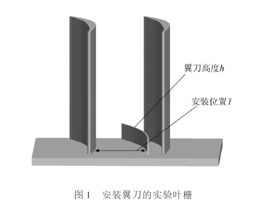 端壁翼刀_百度百科
