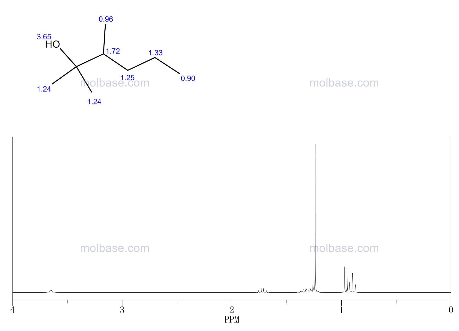 二甲基己醇的英文名称为2-hexanol,2,3