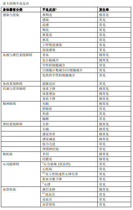 赫赛汀